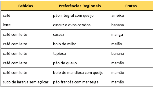 Tabela Cardápio Café Manhã Brasileiro
