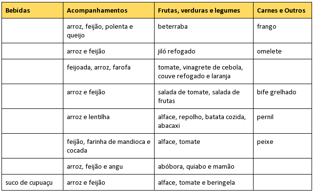 Tabela Cardápio para Almoço Brasileiro
