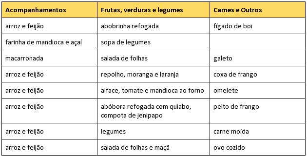 Tabela Cardápio Jantar Brasileiro
